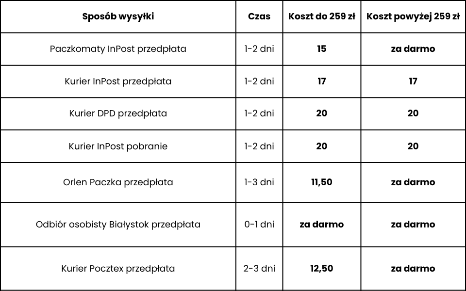 koszty dostaw 2026 najnowsze